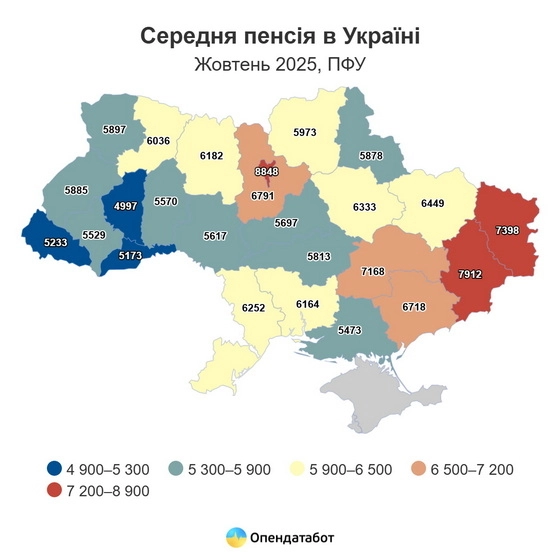 У Житомирській області середня пенсія зросла до понад 6 тисяч гривень