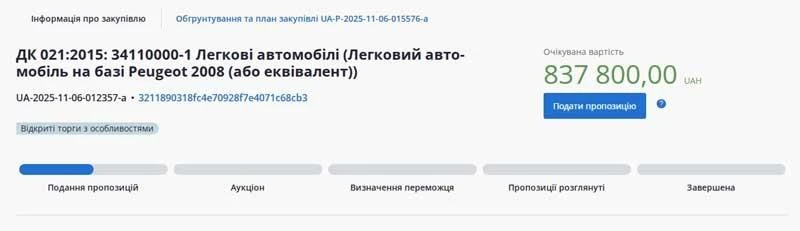 У Коростені комунальна установа хоче придбати автомобіль Peugeot