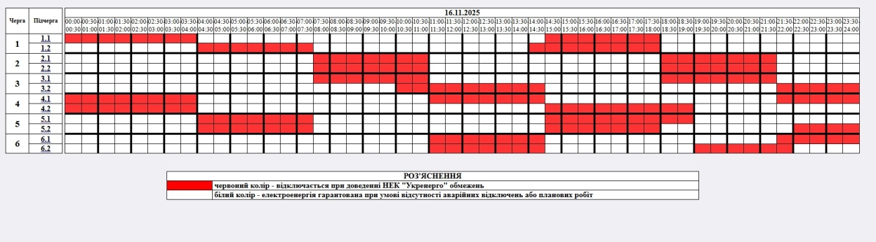 16 листопада в Житомирській області заплановані відключення електроенергії