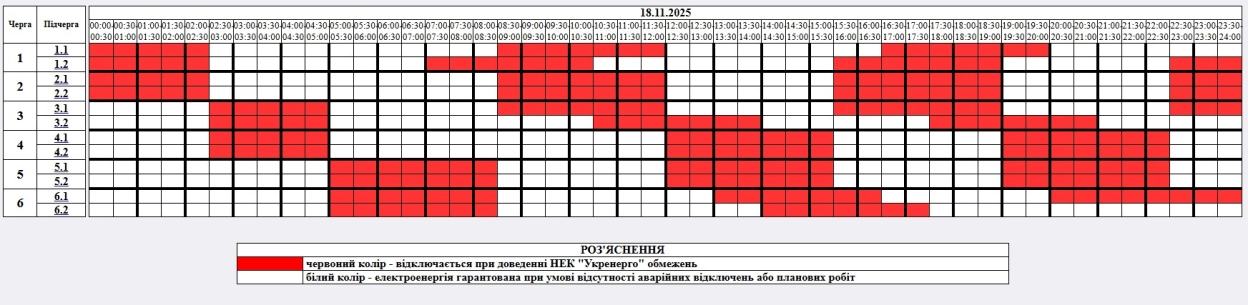 18 листопада в Житомирській області запроваджено обмеження споживання електроенергії