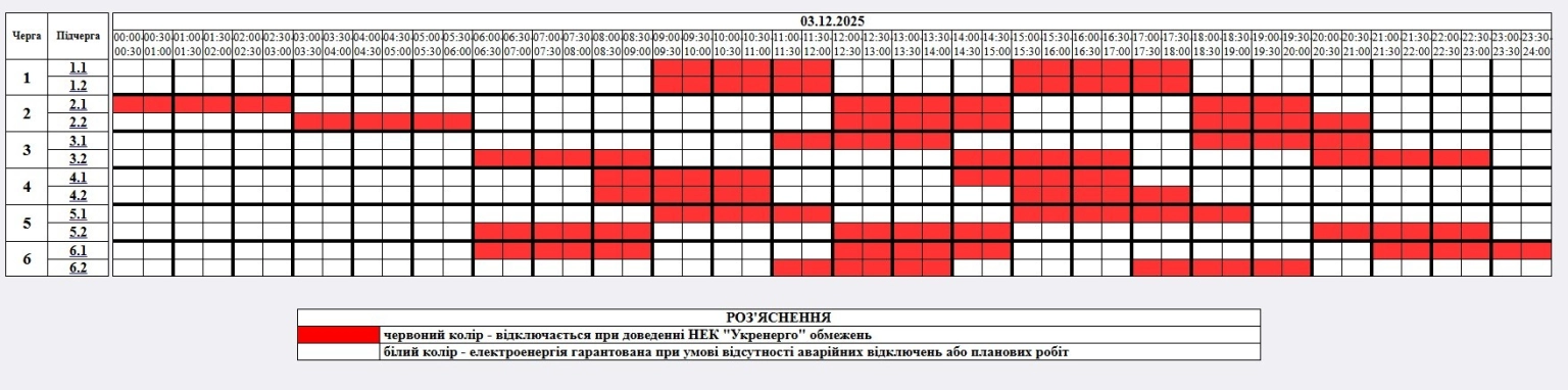 Житомирщина переходить на добовий режим обмежень: як працюватиме світло 3 грудня