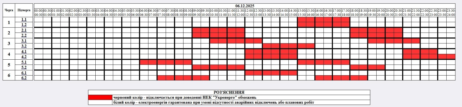 На 6 грудня Житомирщина знову переходить на добу обмежень електропостачання