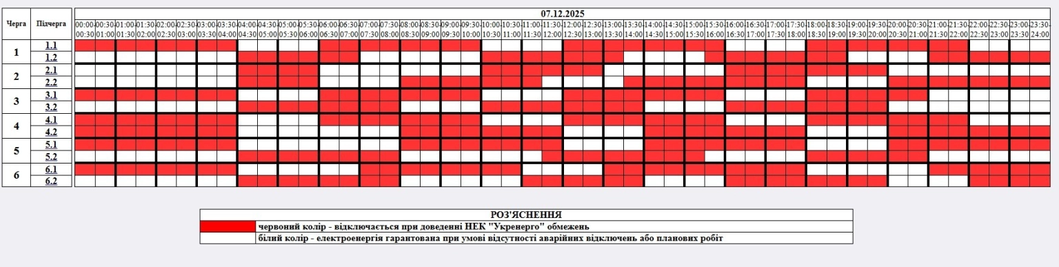 Житомирщина проведе 7 грудня у режимі жорсткіших відключень електрики
