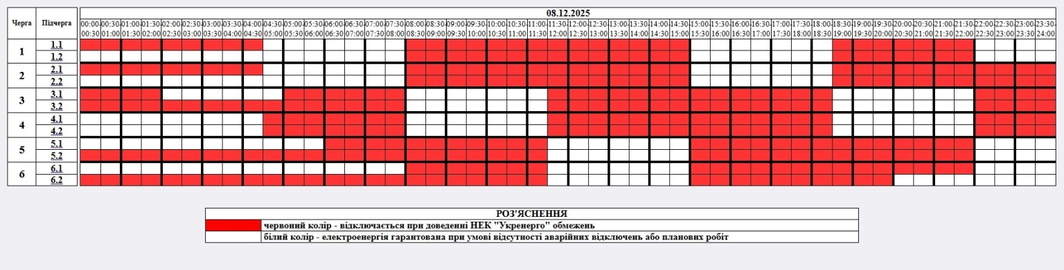 Житомирщина 8 грудня працюватиме за посиленими графіками відключень електрики