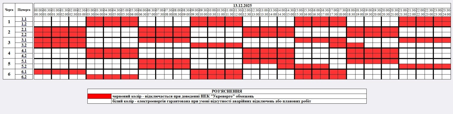 На Житомирщині 13 грудня діятимуть обмеження електроспоживання: оприлюднено графік