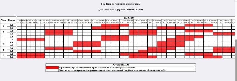 Електрика за графіком: як працюватимуть погодинні вимкнення на Житомирщині 14 грудня