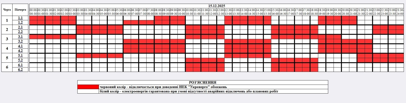 15 грудня Житомирщина проживе з обмеженнями електроенергії протягом усієї доби