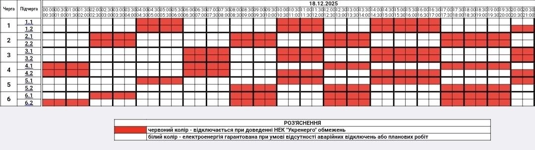 Обмеження електропостачання на добу: як 18 грудня працюватимуть графіки на Житомирщині