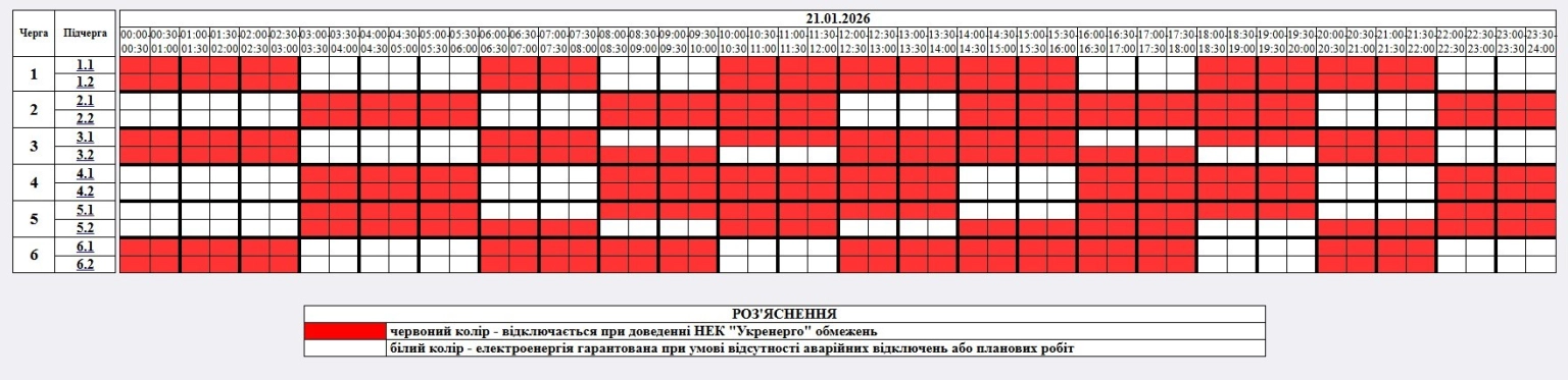 Енергосистема під тиском: Житомирщина житиме за графіками обмежень протягом усієї середи