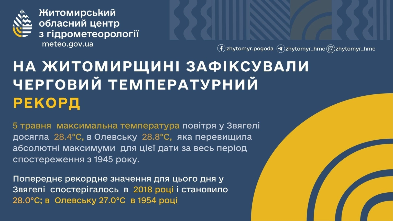 Травнева спека оновила багаторічні рекорди на Житомирщині