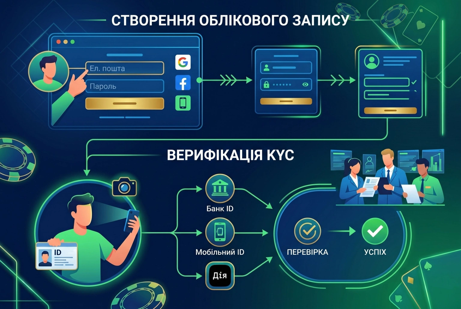 Огляд Top Match: Як влаштована популярна платформа для ставок та гемблінгу