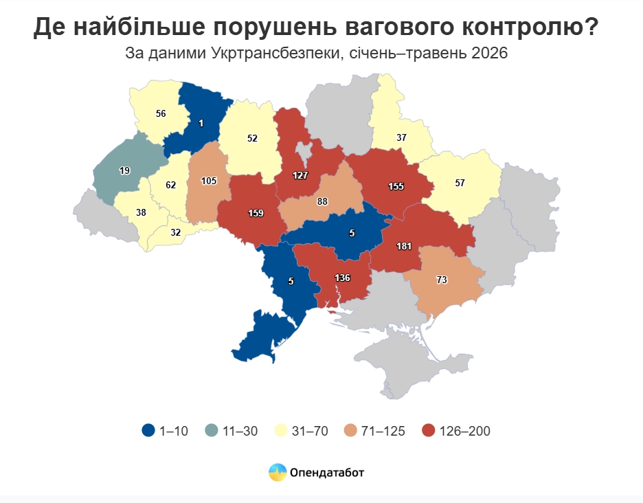 Автоматизований контроль ваги: динаміка штрафів та регіональні антилідери