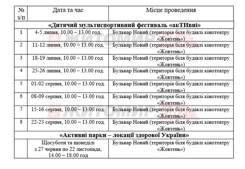 Вуличний спорт повертається на майданчики Житомира